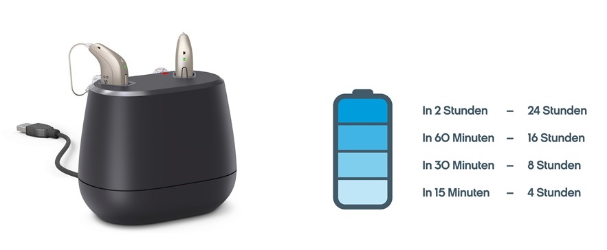 Ladestation für Hörgeräte mit Ladezeiten und Akkulaufzeiten als Infografik dargestellt.